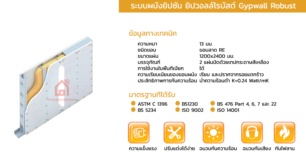 ระบบผนัง ทนทาน ทนๆ พังยาก นานๆพัง คนเยอะ คนชน