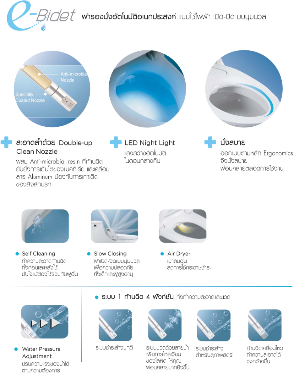 ฝารองนั่งอเนกประสงค์ แบบใช้ไฟฟ้า American Standard