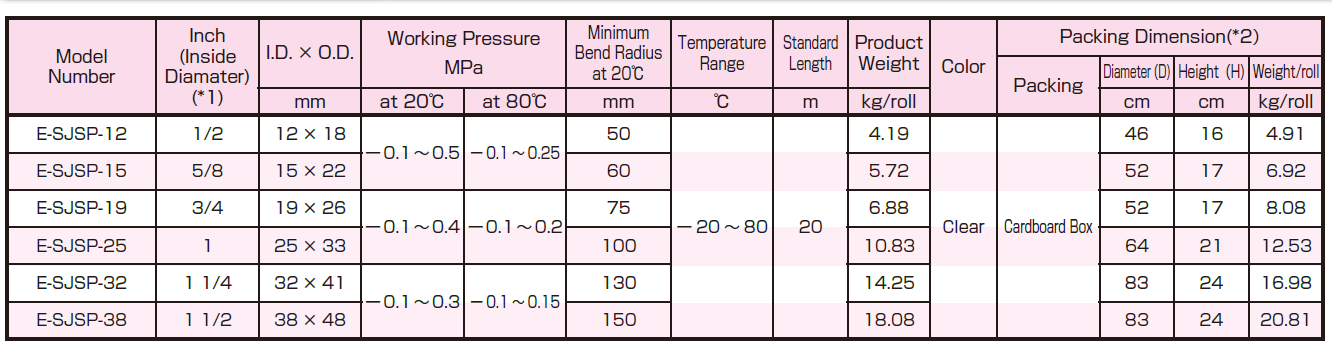 Hakko E-SJSP Spec Table