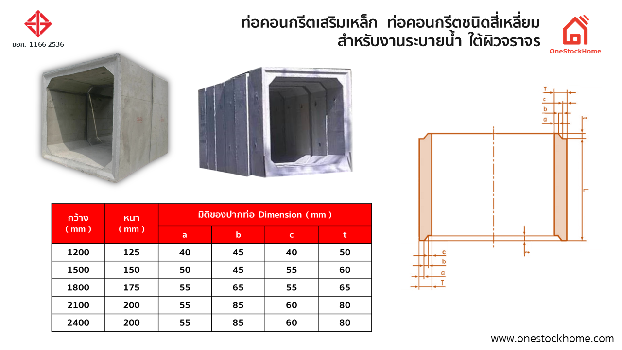 ท่อคอนกรีตเสริมเหล็ก  ท่อคอนกรีตชนิดสี่เหลี่ยม  สำหรับงานระบายน้ำ ใต้ผิวจราจร มอก