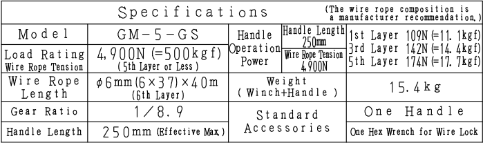 รอก รอกสลิงมือหมุน รอกกว้านมือหมุน