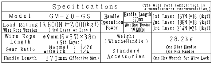รอก รอกสลิงมือหมุน รอกกว้านมือหมุน