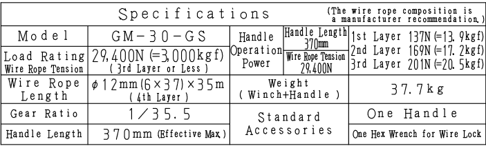 รอก รอกสลิงมือหมุน รอกกว้านมือหมุน