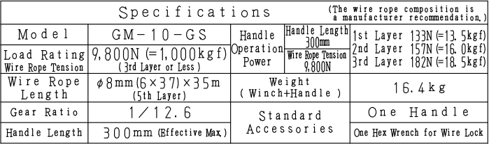 รอก รอกสลิงมือหมุน รอกกว้านมือหมุน
