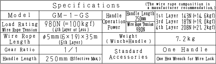รอก รอกสลิงมือหมุน รอกกว้านมือหมุน