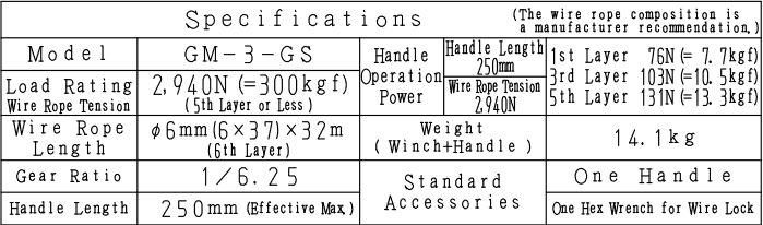 รอก รอกสลิงมือหมุน รอกกว้านมือหมุน