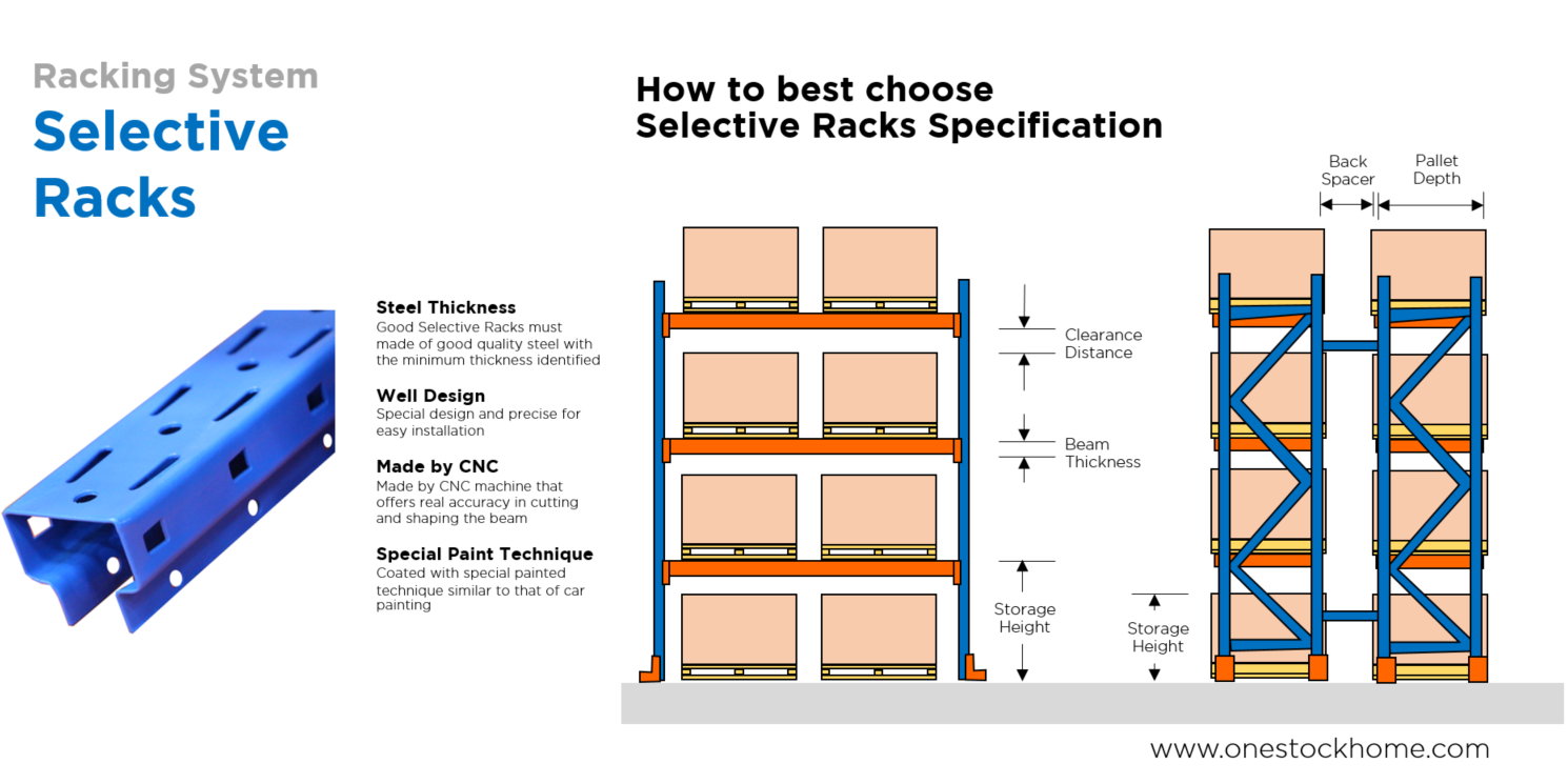 selective,racks,best,price