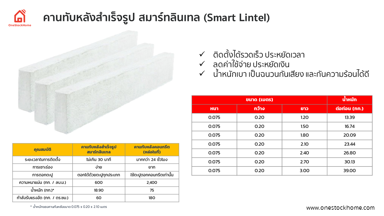 คานทับหลังสำเร็จรูป สมาร์ทลินเทล (Smart Lintel) ยาว 2.70 เมตร