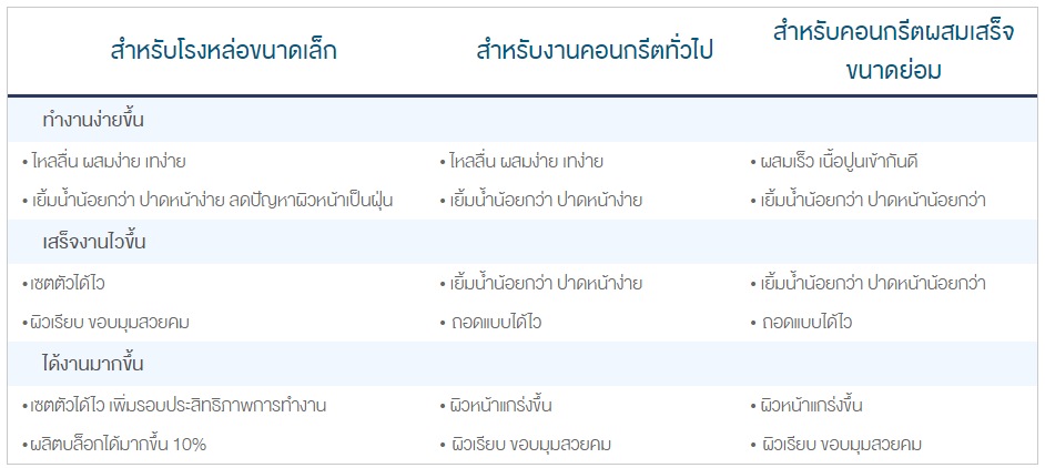 คุณสมบัติ ปูนอินทรี เพชร พลัส สำหรับงานต่างๆ