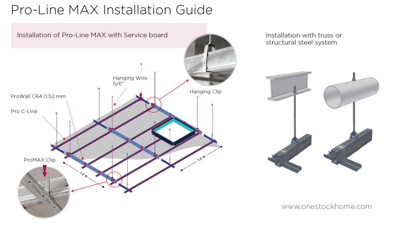 pro-line,proline,best,price,gypsum,system