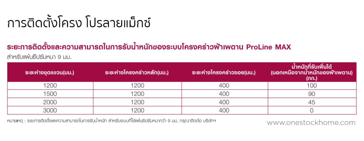 ระยะติดตั้งโครงโปรลายน์แม็กซ์,pro-line,max,