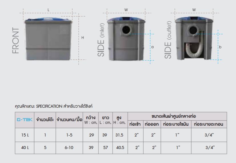 ขนาด Grease Trap ถังดักไขมัน