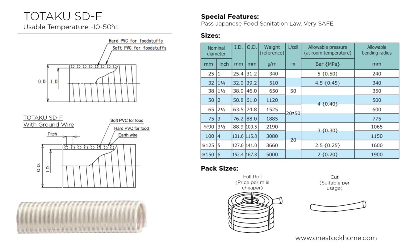 totaku,sd-f,best,price