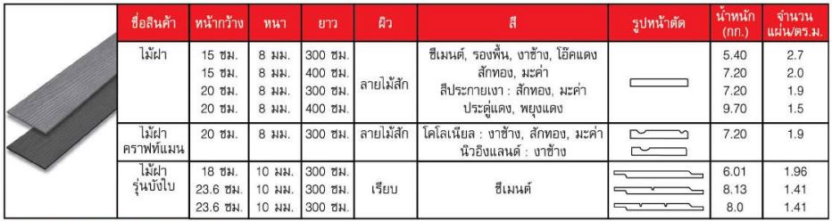 ประเภทไม้ฝาเอสซีจี สมาร์ทวูด