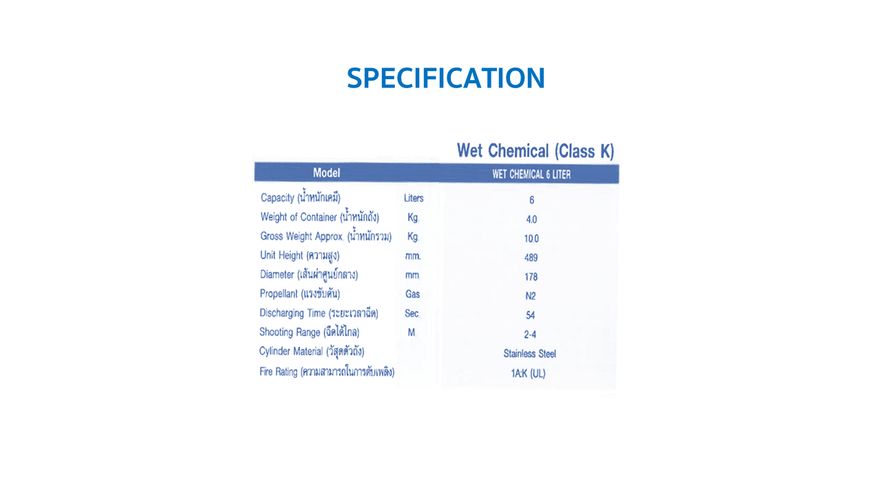 รายละเอียดเครื่องดับเพลิงชนิดClass K Buckeye 