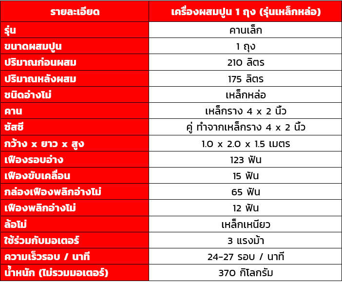เครื่องผสมปูน โม่ผสมปูน เครื่องโม่ปูน