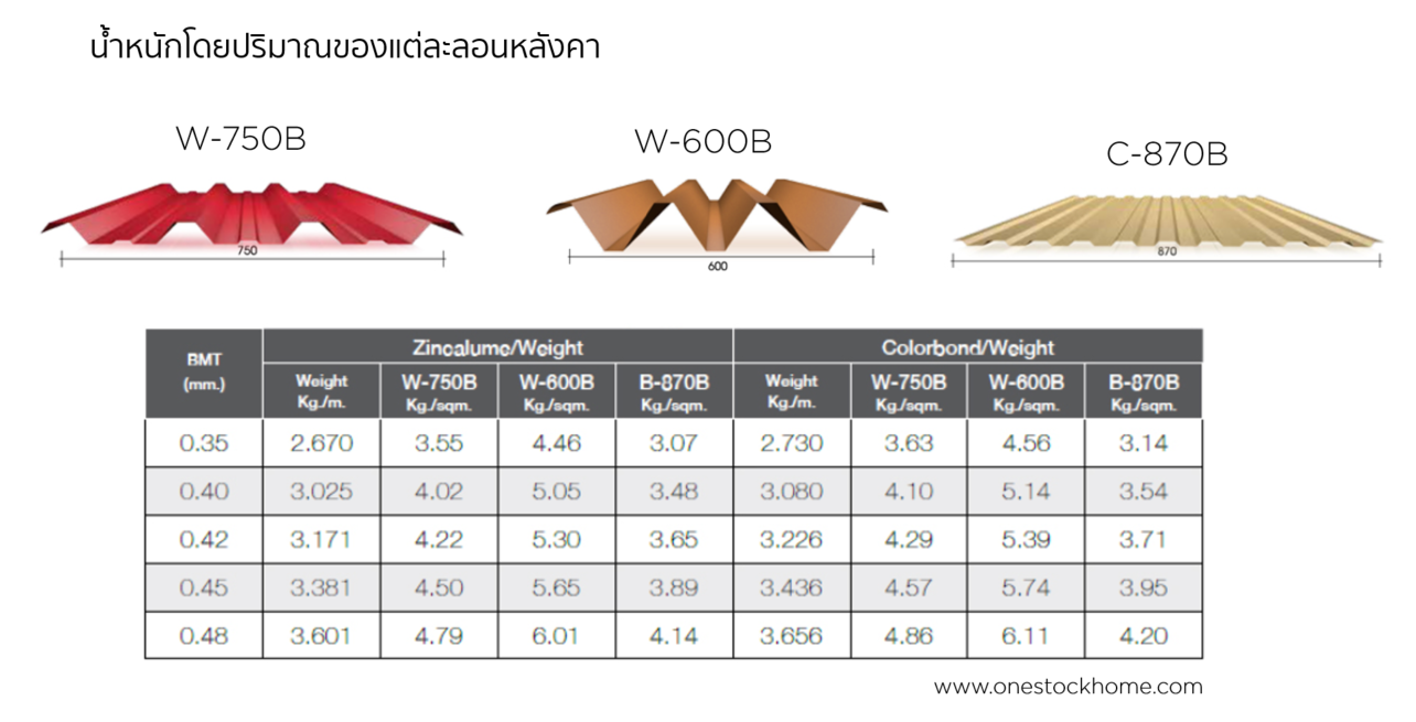 เมทัลชีท,กระเบื้องสรรไทย,แผ่นสรรไทย,สันไท,ราคาถูก