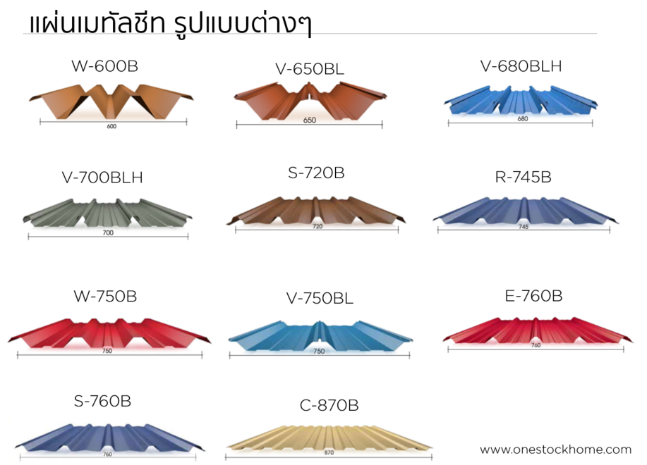 ประเภทแผ่นเมทัลชีท,ลอนเมทัลชีส