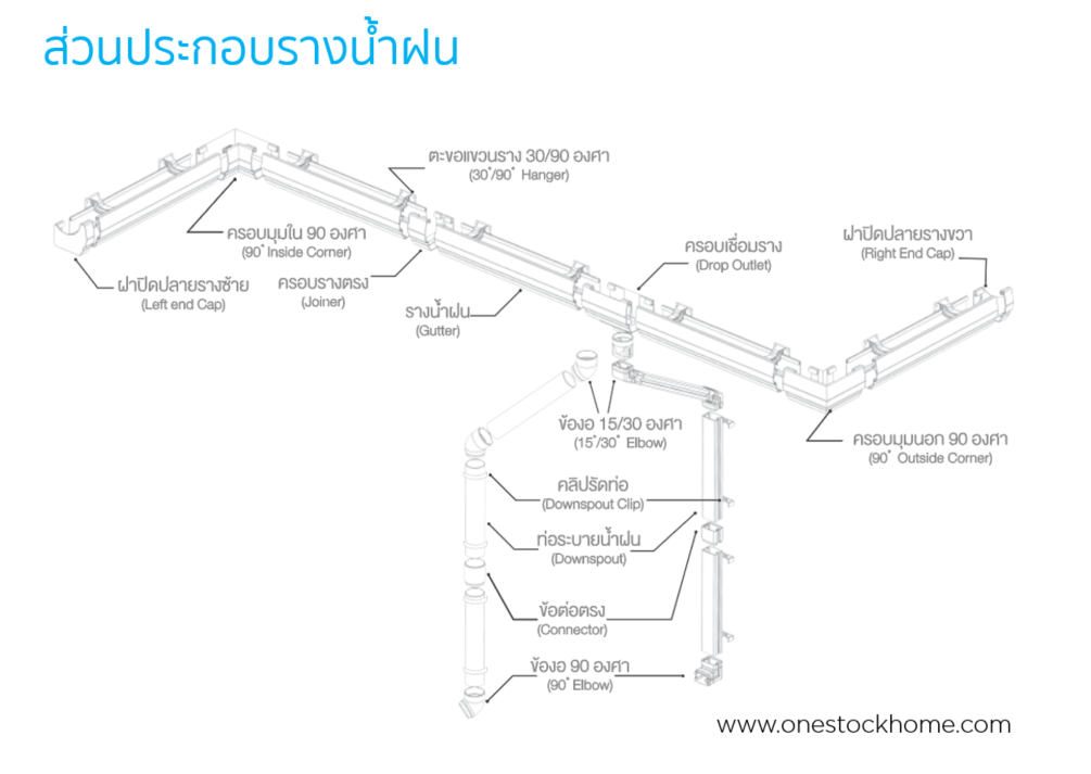 รางน้ำฝน,เอสซีจี,น้ำตาลเข้ม,ราคาถูก