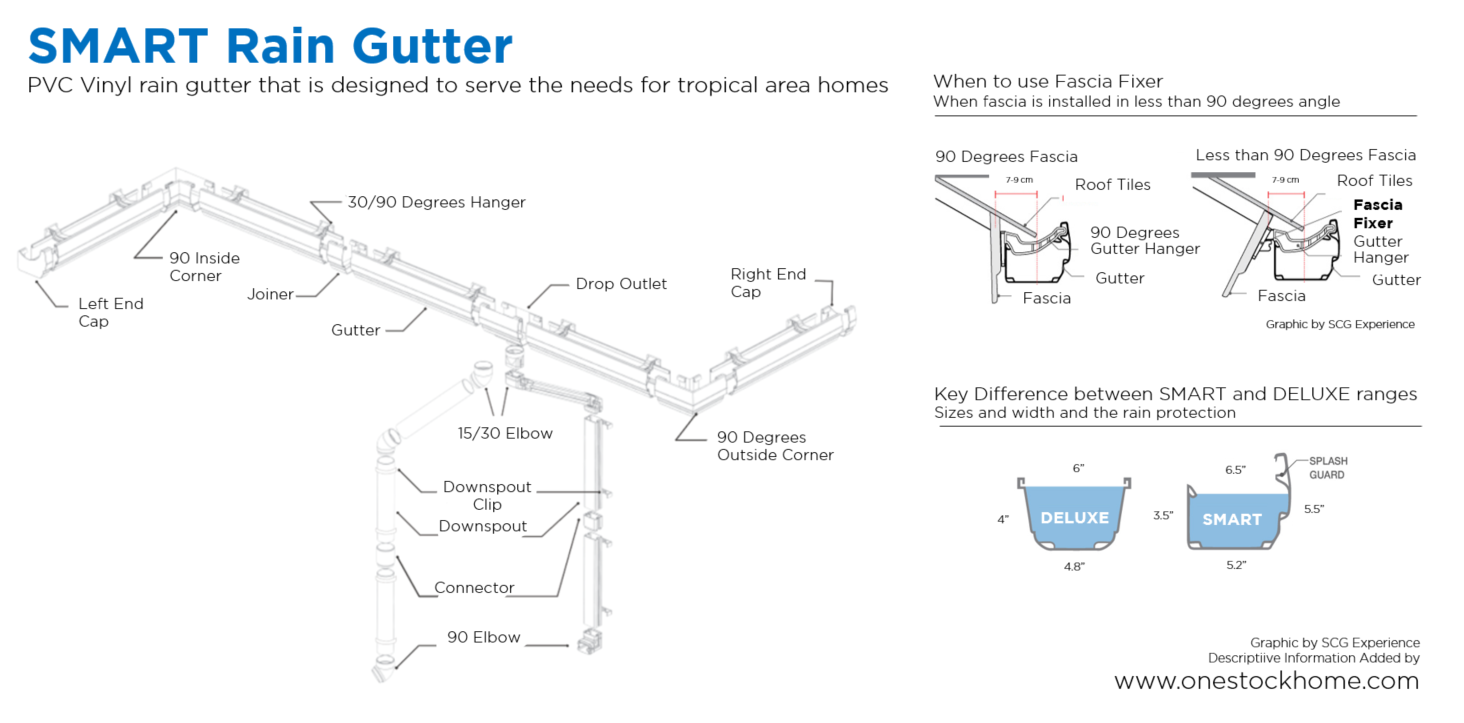 smart,rain,gutter,diagram,best,price