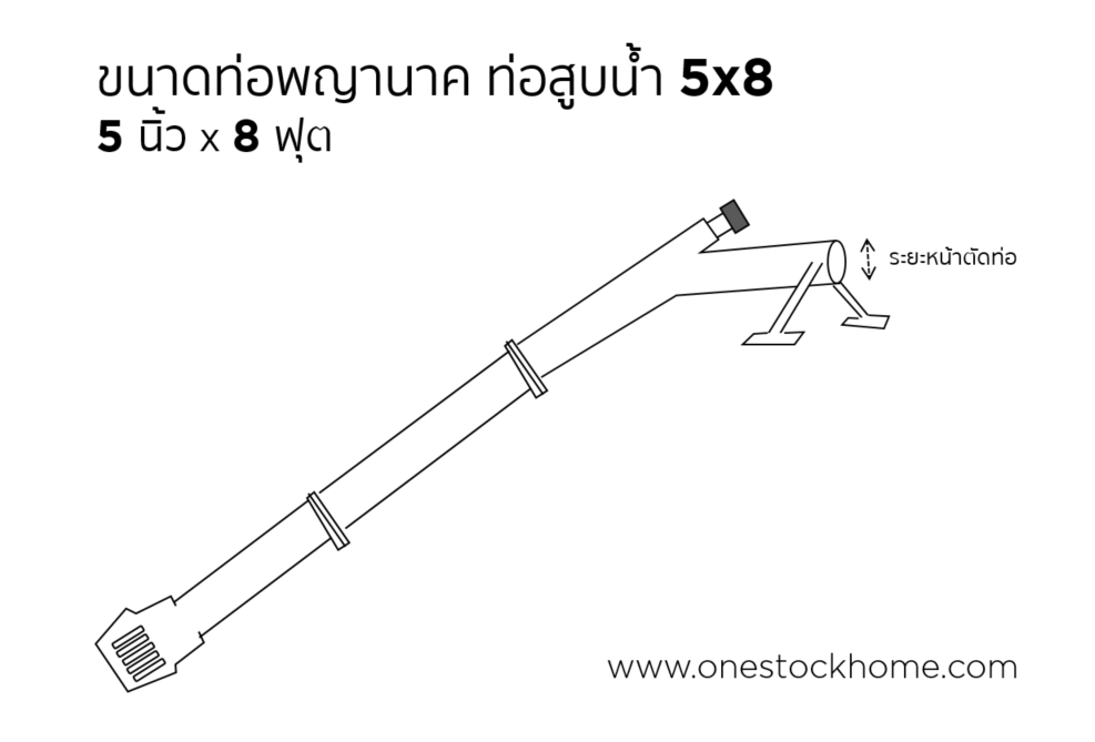 ท่อพญานาค,ราคาถูก,ท่อพยานาก,ท่อพะยานาก,ท่อพระยานาค,ท่อพระยานาก,ท่อพญานาก,