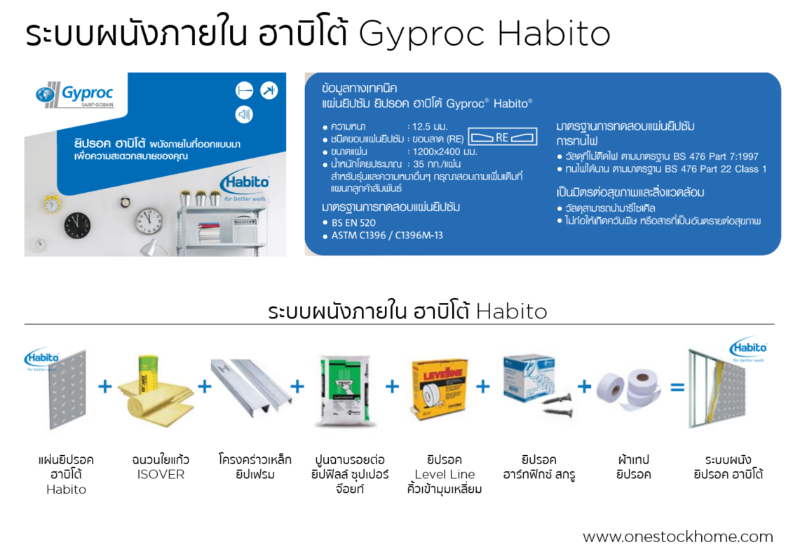 gyproc,habito,ฮาบิโต้,ฮาบิโต,ฮาบิโตะ,ยิปร็อค,ฮาบิโตะ,ราคาถูก