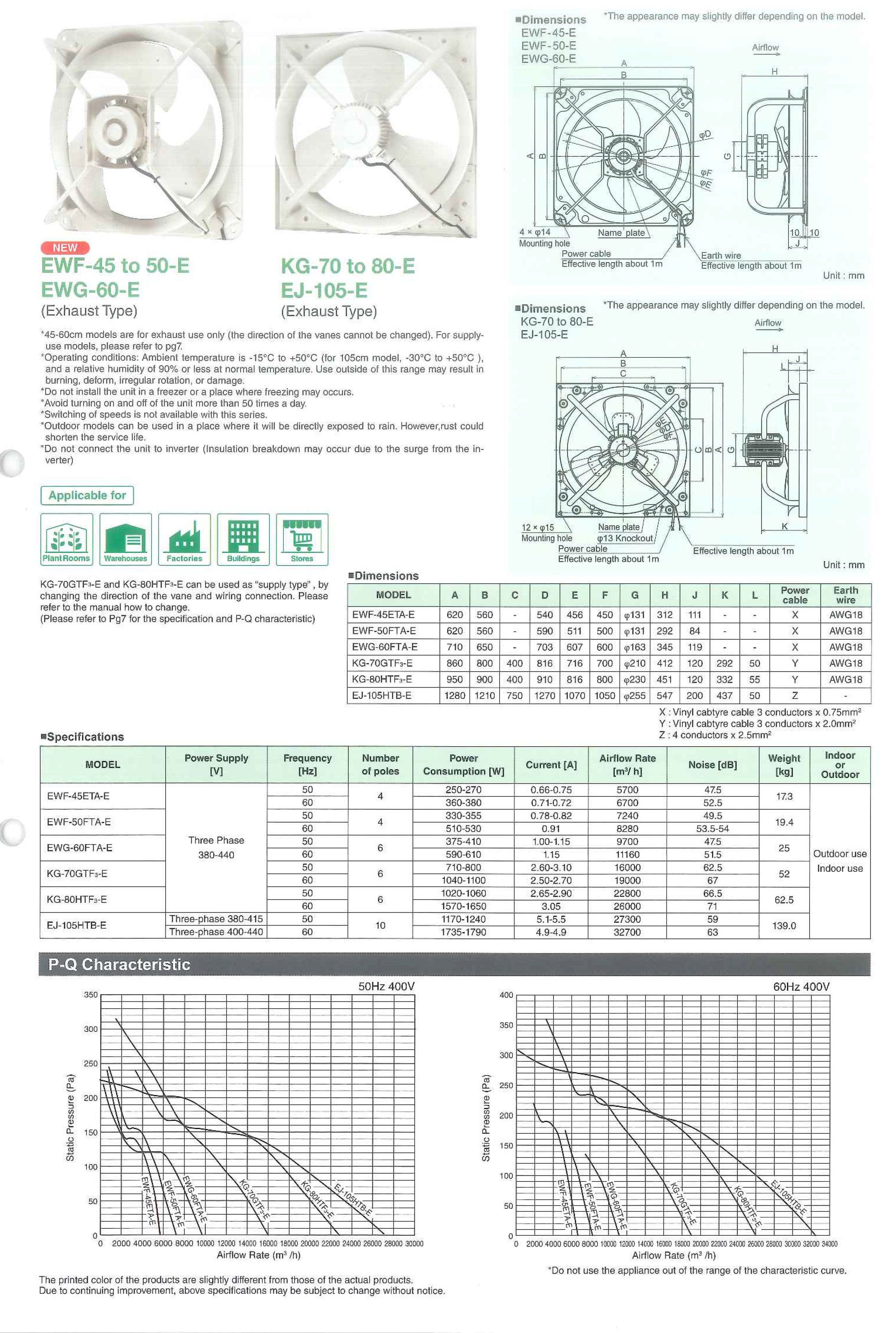 พัดลมระบายอากาศ อุตสาหกรรม อากาศร้อน ร้อน โรงงาน เย็นๆ