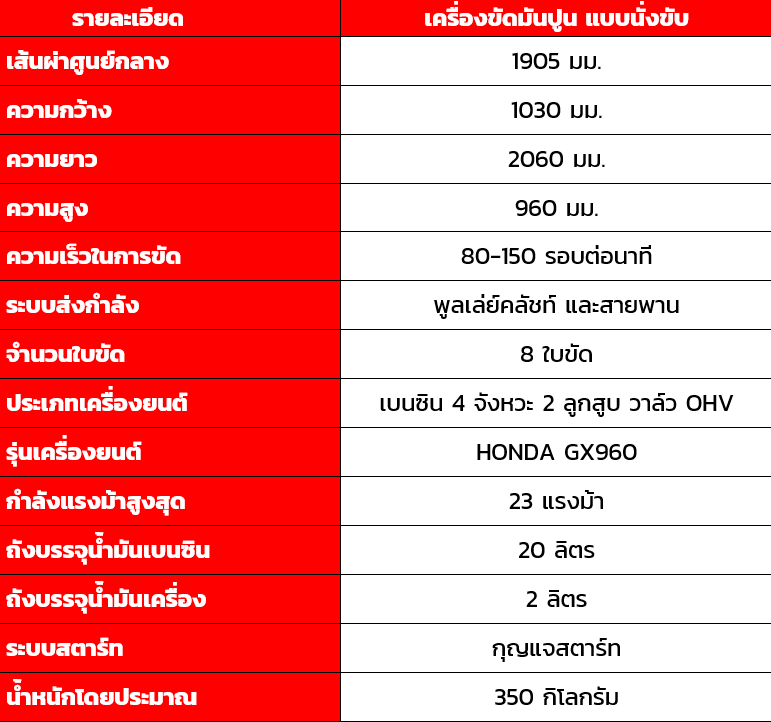 เครื่องขัดมันปูน เครื่องขัดมันพื้นปูน แบบขับ