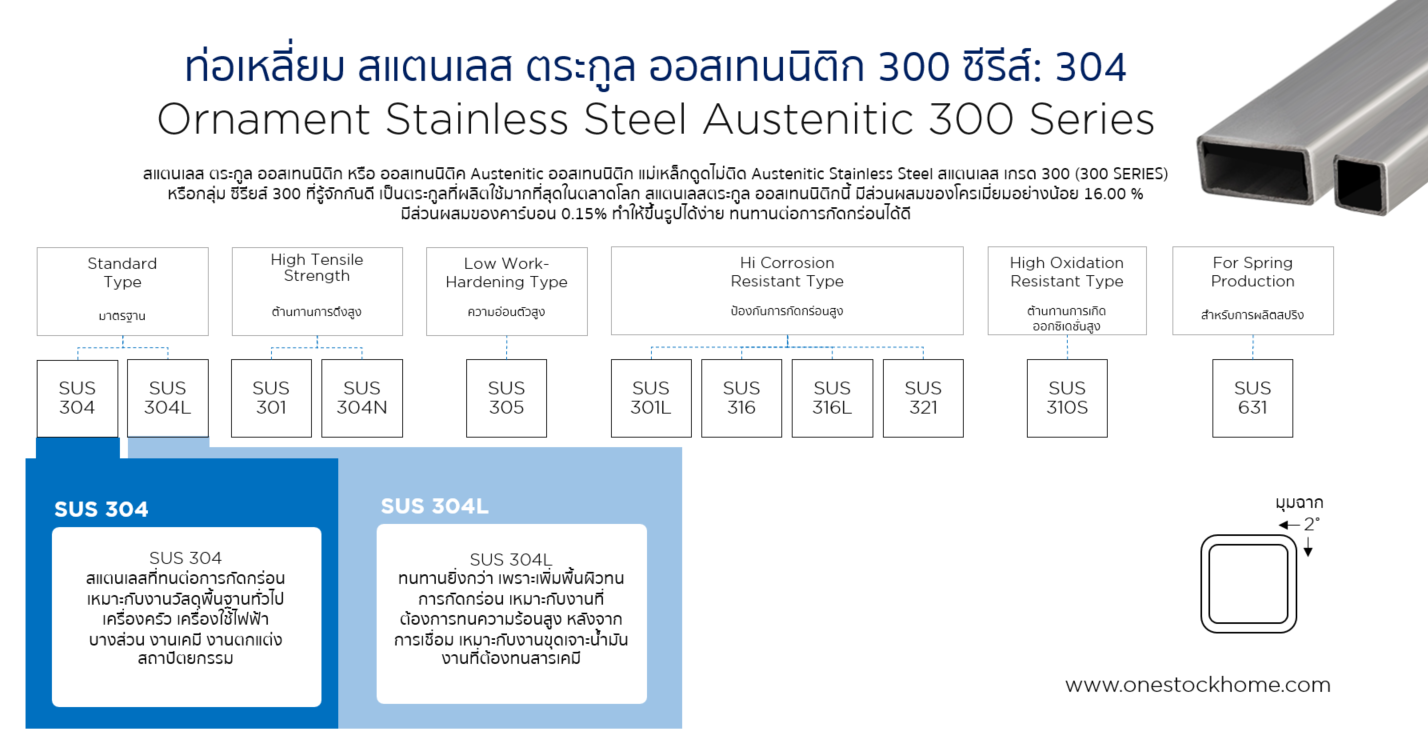 สแตนเลส 304,ราคาถูก,สแตนเลส ท่อเหลี่ยม,ท่อเหลี่ยม สเตนเลส,304