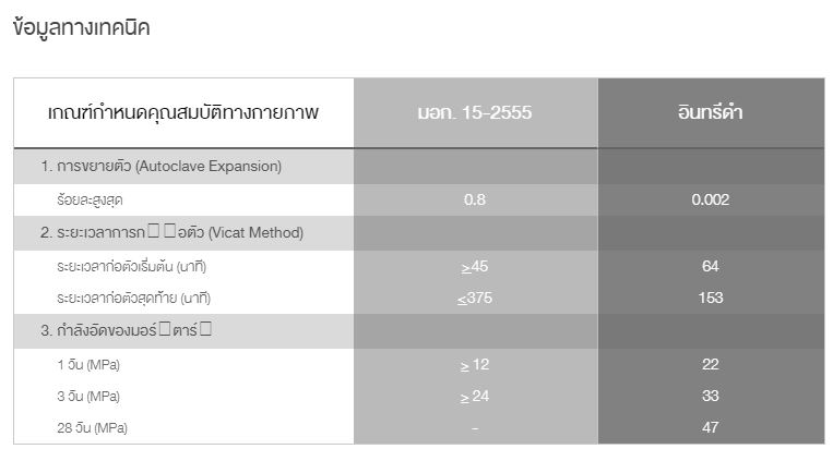 อินทรีดำ ราคาถูก,สเป็ค