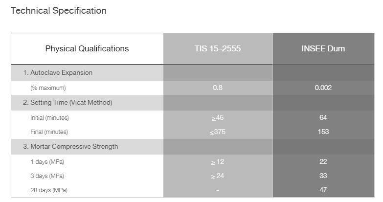 dum,specification,insee,cement