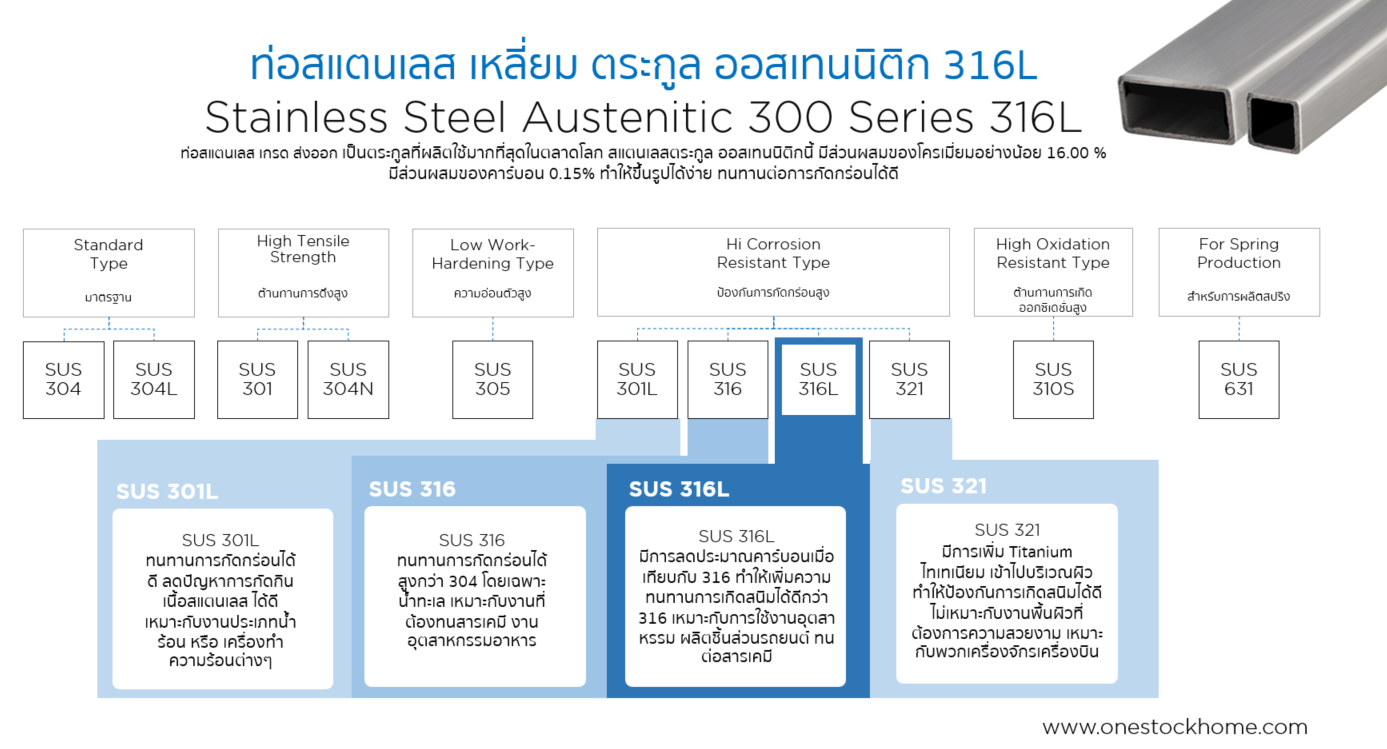 ท่อสแตนเลส,ท่อเหลี่ยมสแตนเลส,แป๊ปเหลี่ยม,แป๊บเหลี่ยมสเตนเลส,ราคาถูก