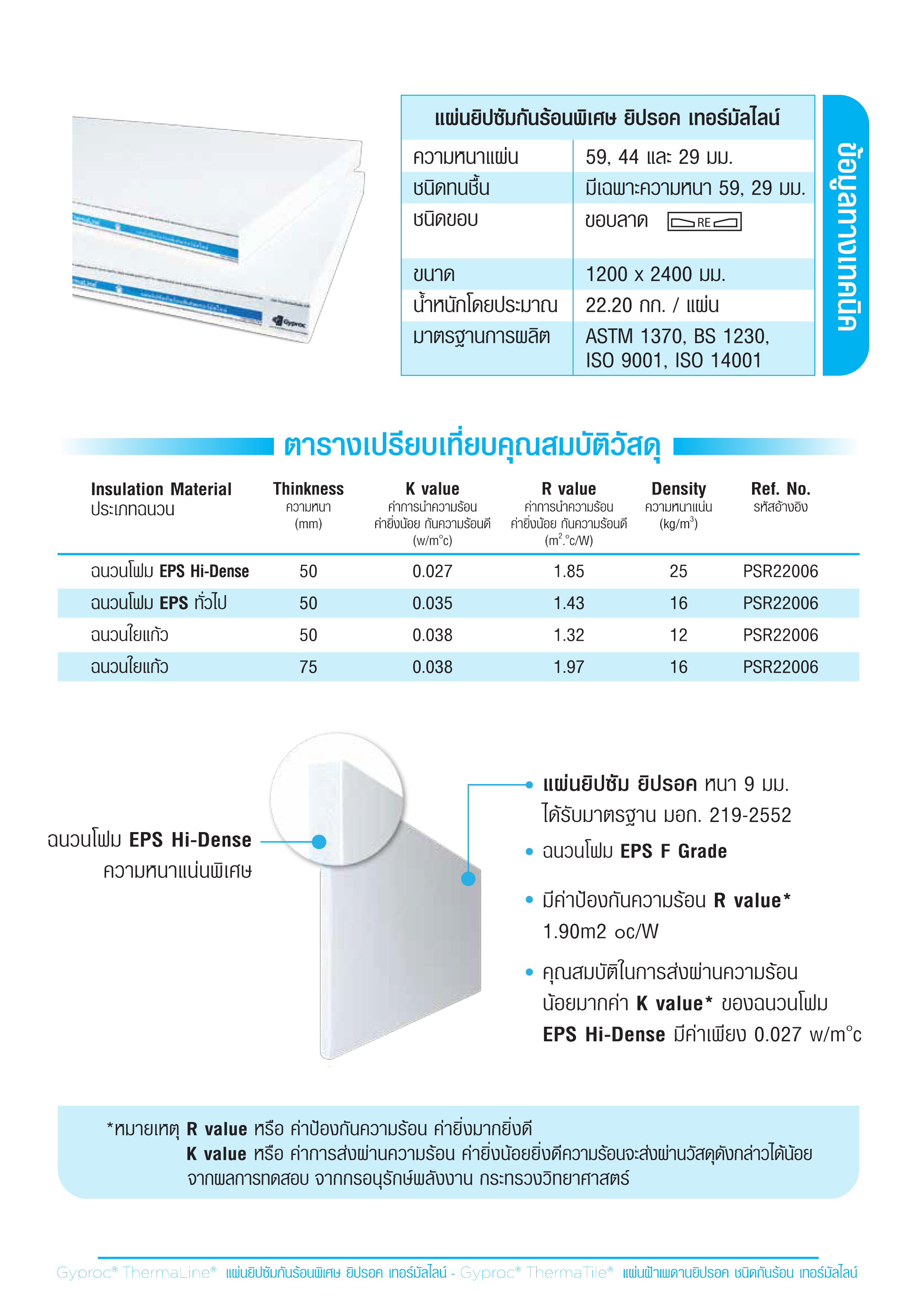 แผ่นยิปซั่มบอร์ด,กันร้อน,ลดร้อน,บ้านเย็น,ร้อนมากๆ,โคตรร้อน