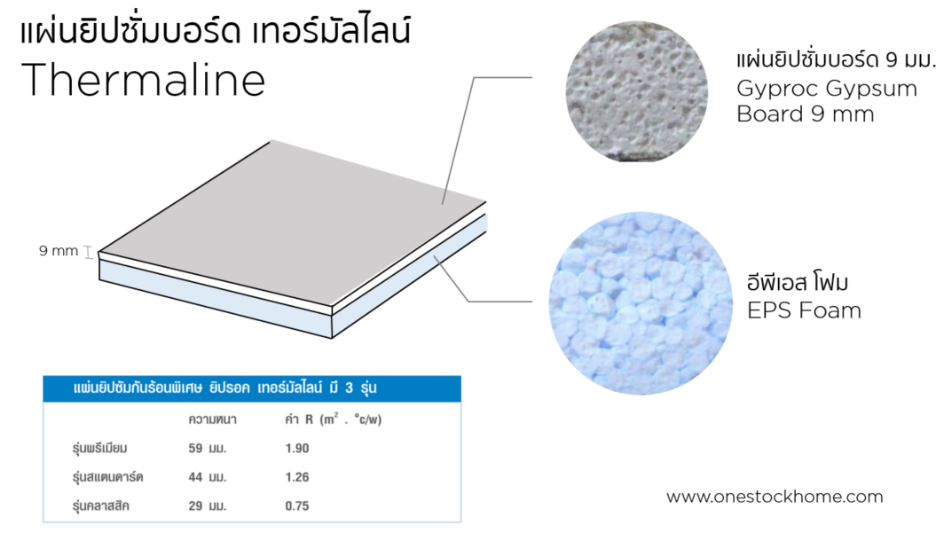 thermalline,เธอร์มัลไลน์,เทอร์มัลไลน์,ราคาถูก,ยิปร๊อกเทอร์มัลไลน์,เทอมั่นไลน์,เทอมั่นลาย