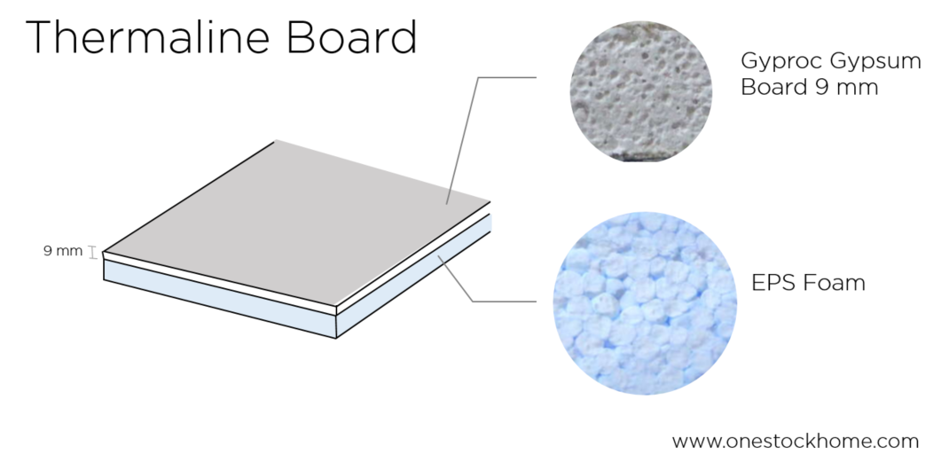 thermaline,thermal line,best,price,gyproc,gyproc thermaline,gyproc gypsum board with eps foam,gyproc with eps foam