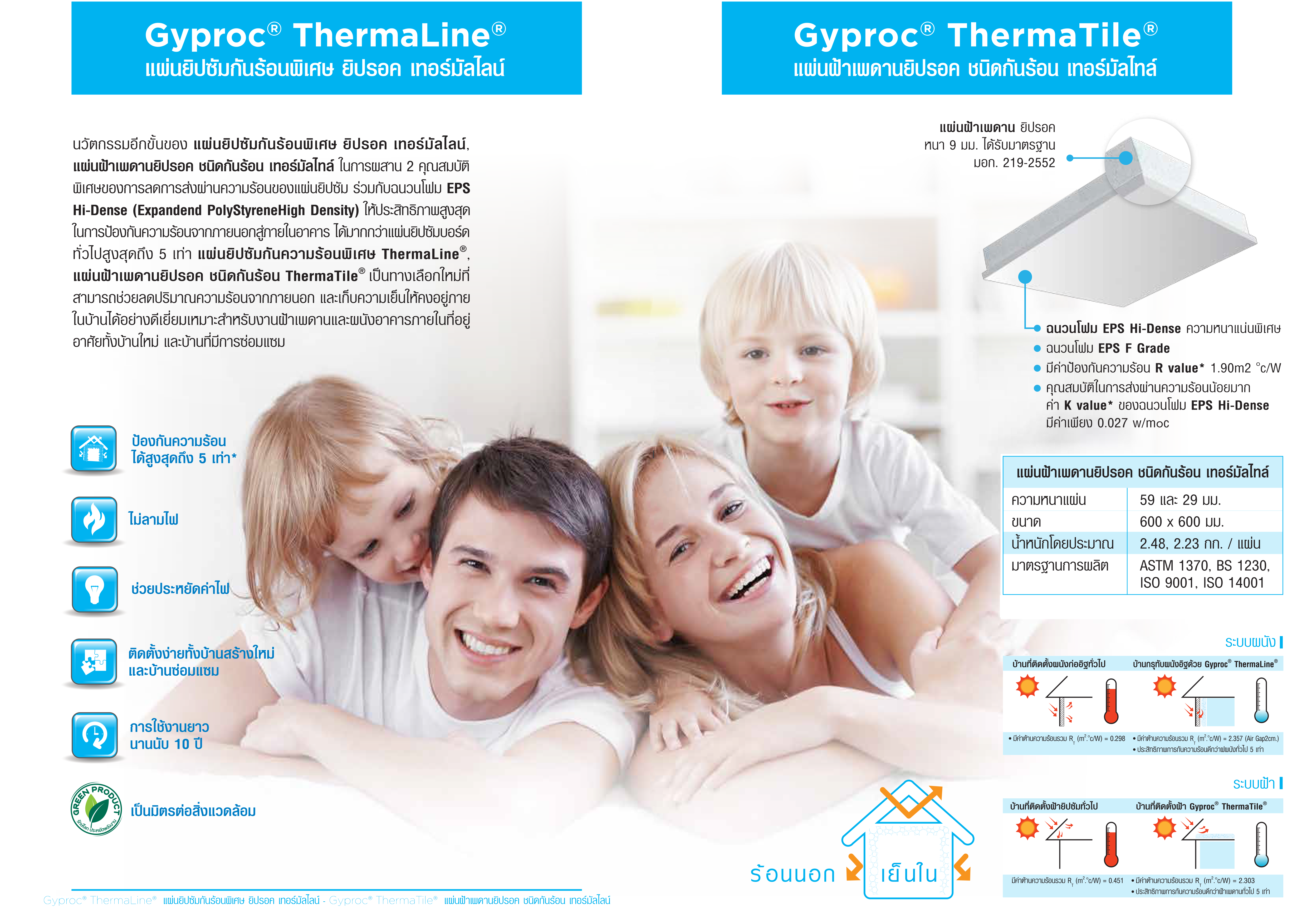 แผ่นยิปซั่มบอร์ด,กันร้อน,ลดร้อน,บ้านเย็น,ร้อนมากๆ,โคตรร้อน