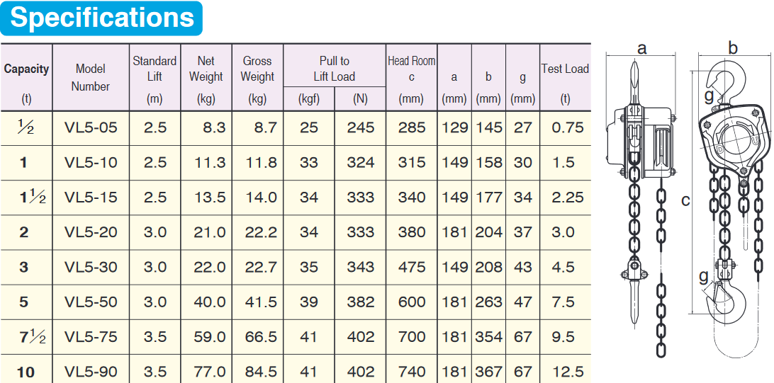 รอกโซ่มือ รอกโซ่มือสาว  รอกโซ่ ชนิดตลับลูกปืน VITAL