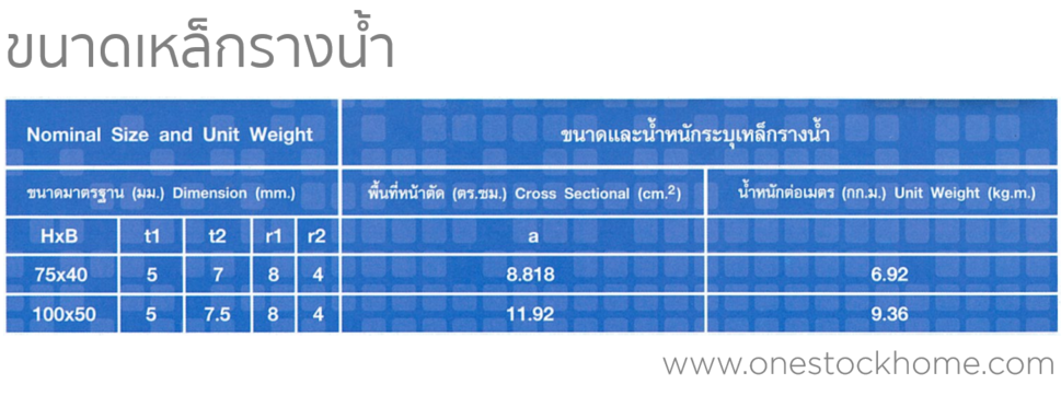 u,channel,รางน้ำ,เหล็กรางน้ำราคาถูก