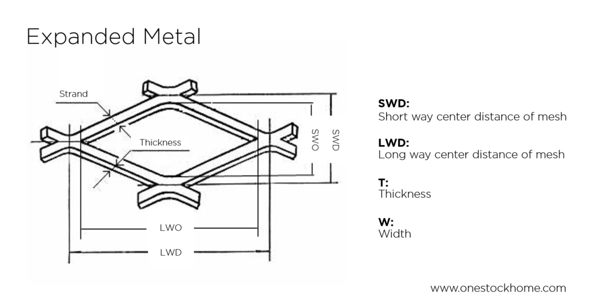 expanded,metal,best,price
