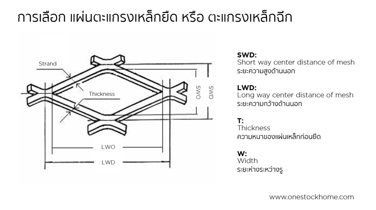 ตะแกรงเหล็กฉีก,ตะแกรงฉีก,เหล็กตะแกรงฉีก,ตะแกรงเหล็กฉีก,ราคาถูก,