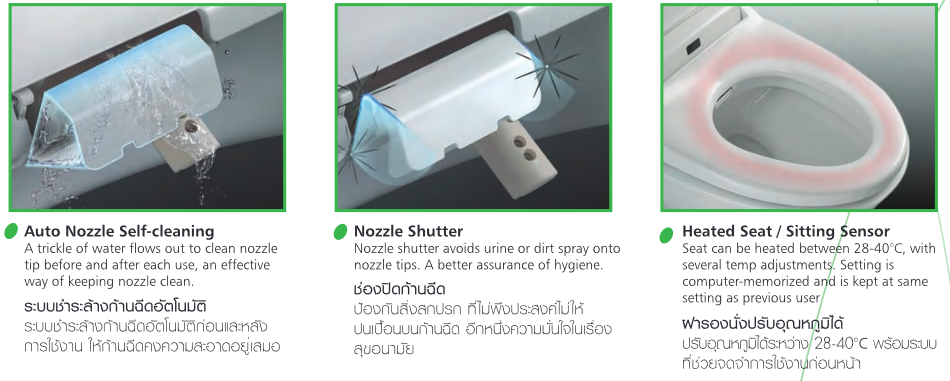 โถสุขภัณฑ์อัตโนมัติ สุขภัณฑ์อัตโนมัติ American Standard อเมริกันสแตนดาร์ด อเมริกันแสตนดาร์ด