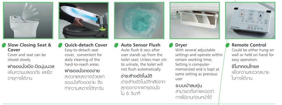 โถสุขภัณฑ์อัตโนมัติ สุขภัณฑ์อัตโนมัติ American Standard อเมริกันสแตนดาร์ด อเมริกันแสตนดาร์ด
