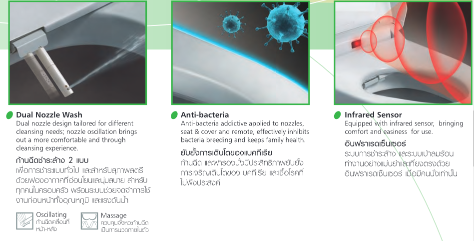 โถสุขภัณฑ์อัตโนมัติ สุขภัณฑ์อัตโนมัติ American Standard อเมริกันสแตนดาร์ด อเมริกันแสตนดาร์ด