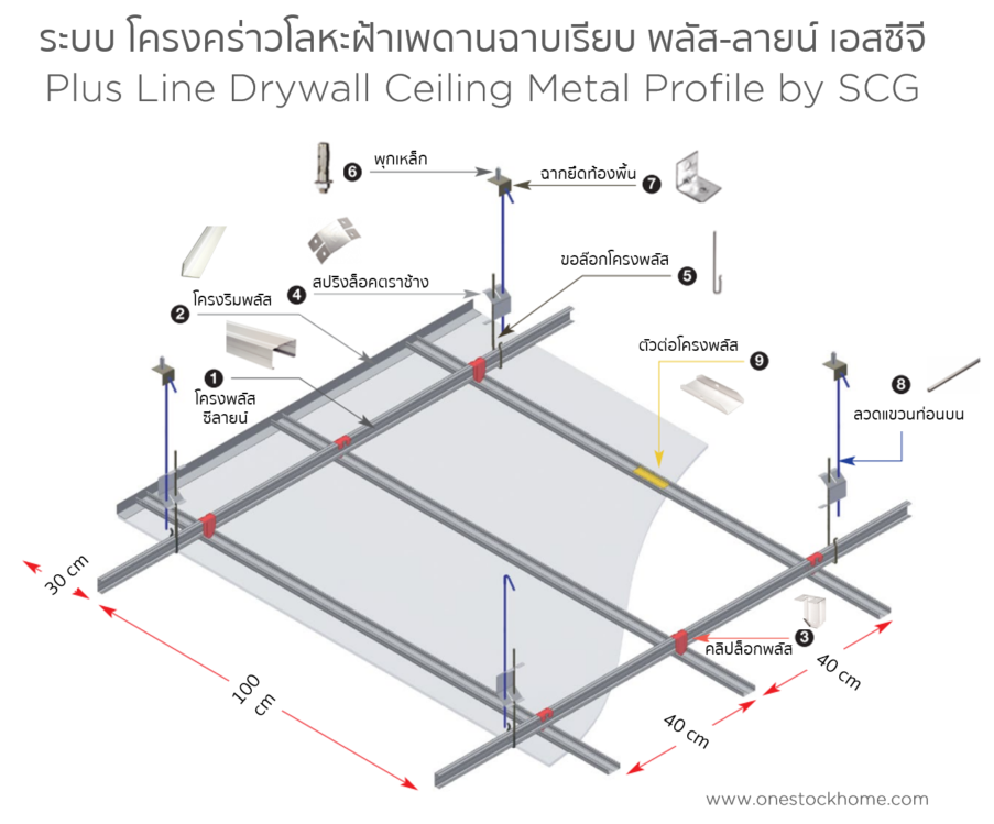 plus,line,พลัสไลน์,พลัสลายน์,ราคาถูก,ระบบพลัสลายน์