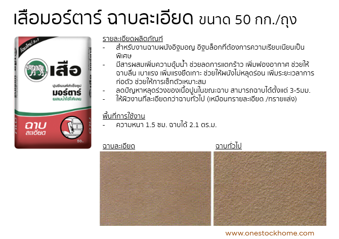 ปูนสำเร็จรูป เสือมอร์ตาร์ ฉาบละเอียด