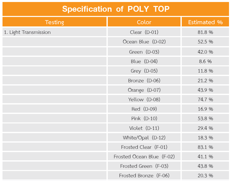 ตารางแสงผ่าน แผ่นโพลีคาร์บอเนต