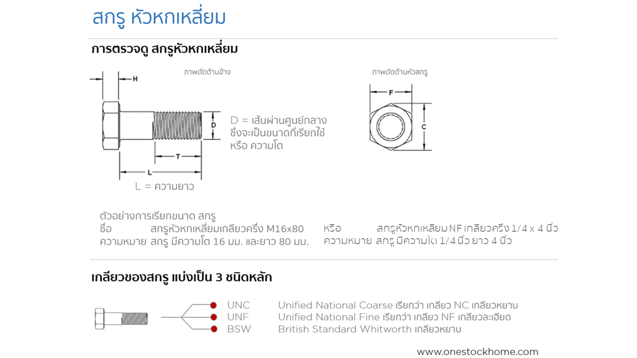 สกรูหัวหกเหลี่ยม สกรูเกลียวหยาบ NC