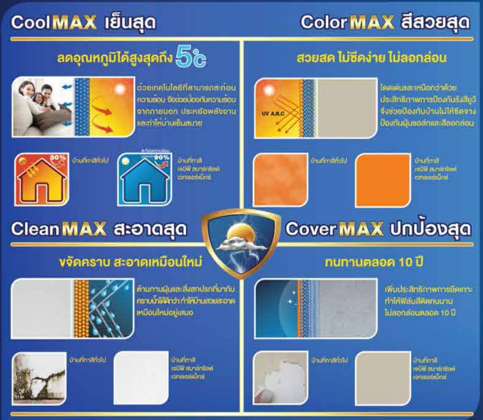 JBP สีน้ำอะครีลิคเจบีพีสมาร์ทชิลด์เวทเธอร์แม็กซ์ ชนิดกึ่งเงา ราคาถูก,สีเจบีพีทาภายนอก,สีJBPทาภายนอก,สีทาถายนอก,สีเจบีพีทานอกบ้าน,สีทาภายนอก,สีภายนอก,สีถายนอก,สี ภายนอก, lumk4kpovd,lu4kpovd,สีภายนอกราคาถูก, ราคาถูก, ราคาถูกมาก