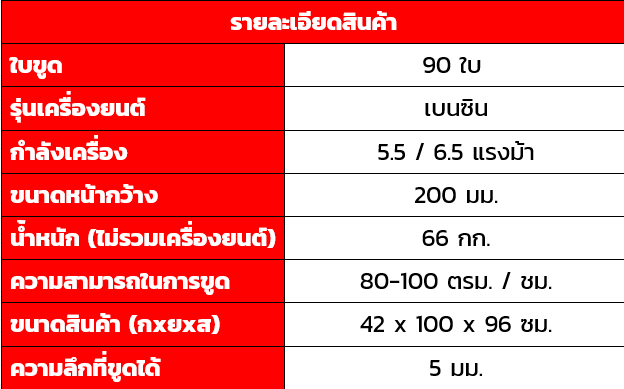 เครื่องขูดหน้าปูน เครื่องขูดปูน ราคาถูก