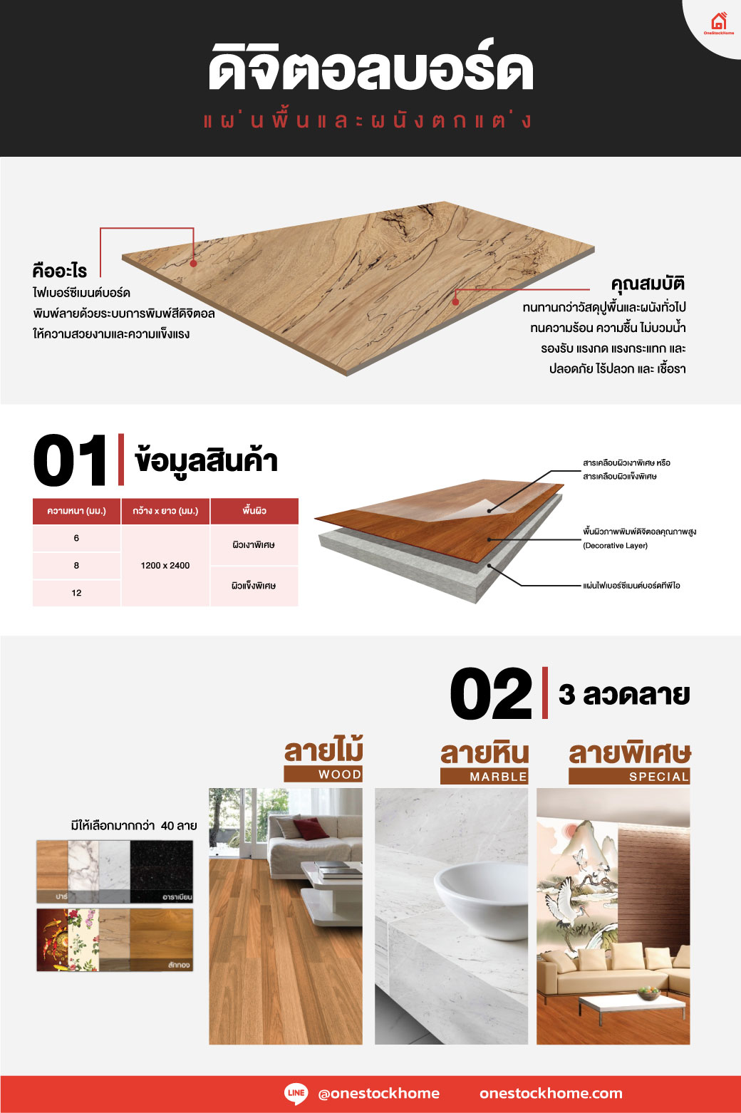 TPI Digital Board ทีพีไอ ดิจิตอลบอร์ด